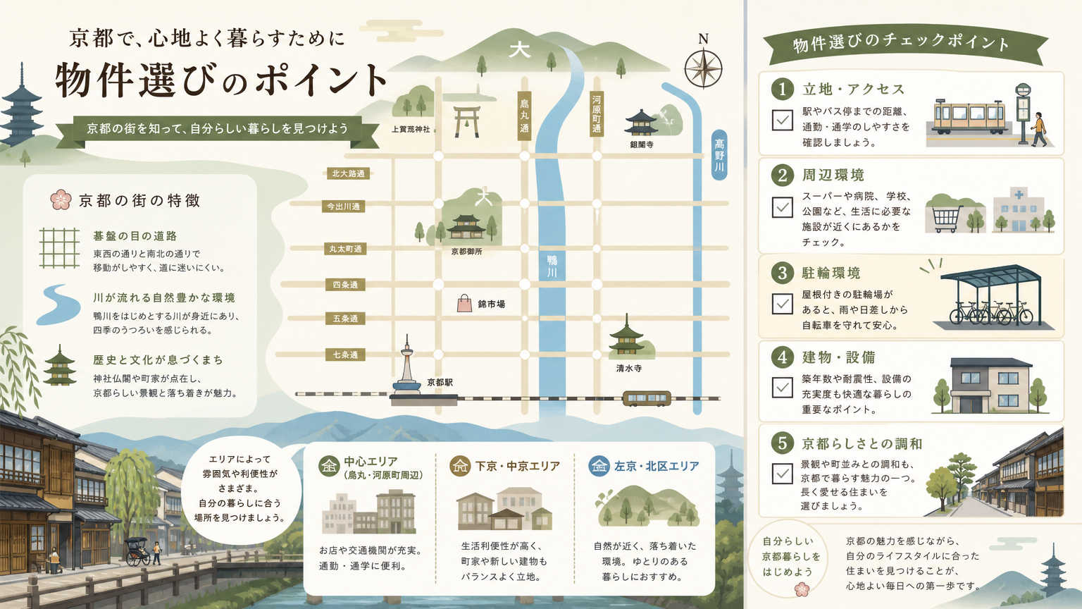 京都で自転車通勤をするときのポイント
