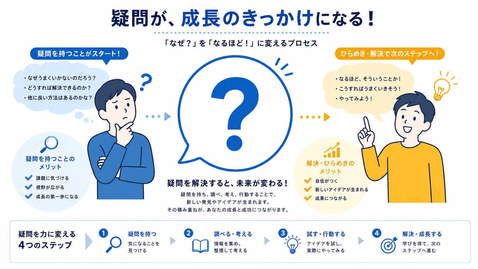 通勤時間の目安についてよくある質問